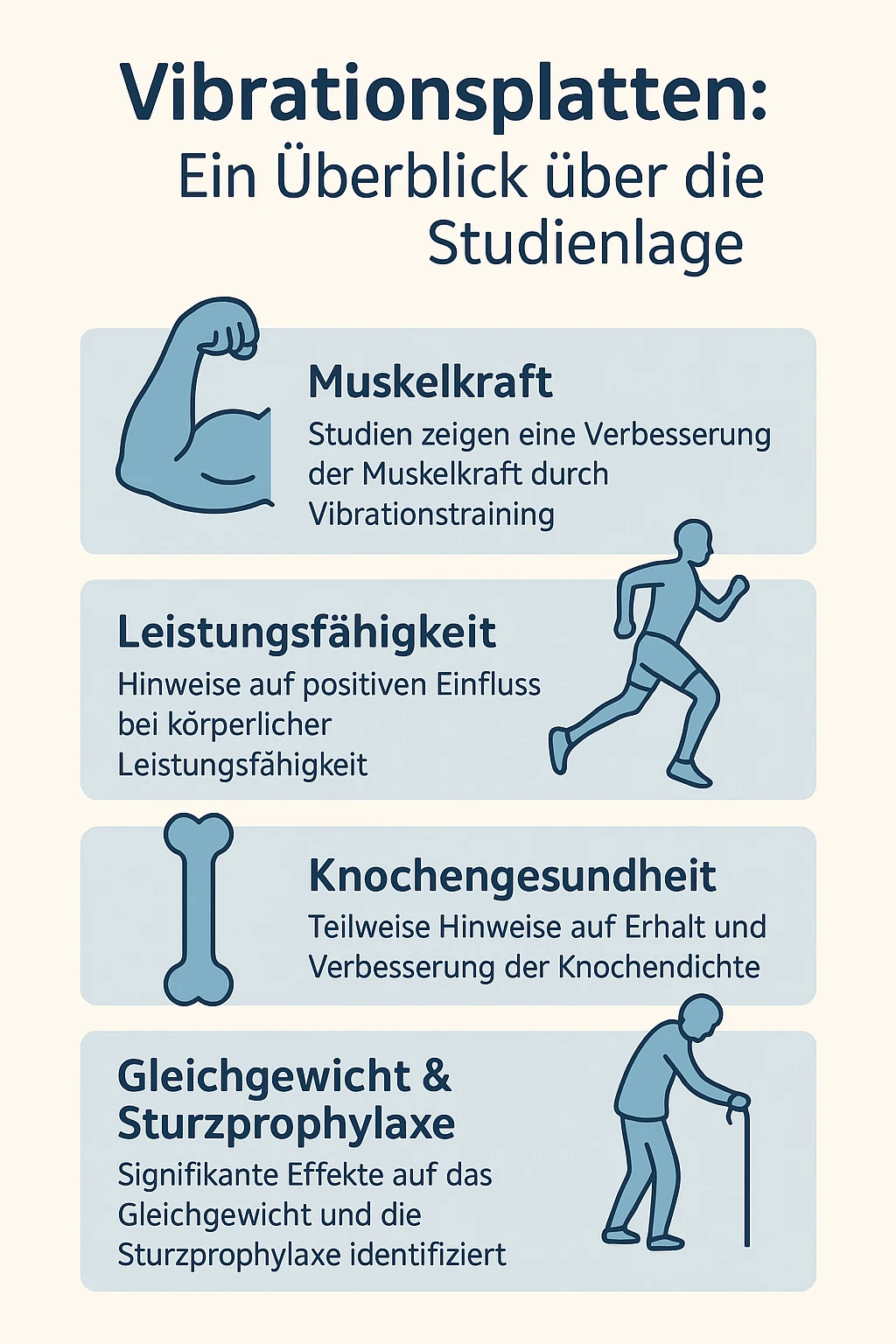 Studienauswertung Vibrationstraining Vibrationsplatte Studienauswertung